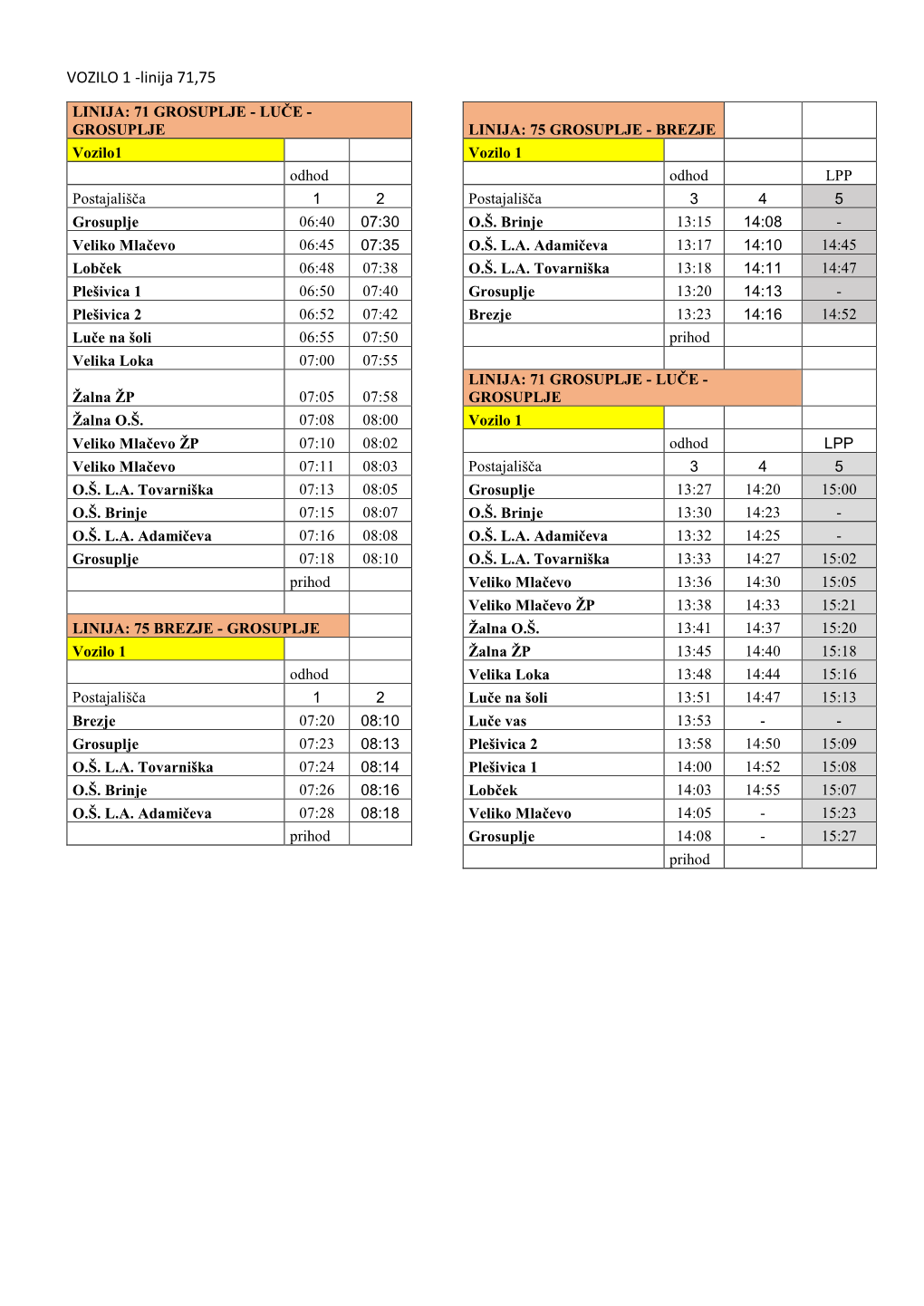 VOZILO 1 -Linija 71,75