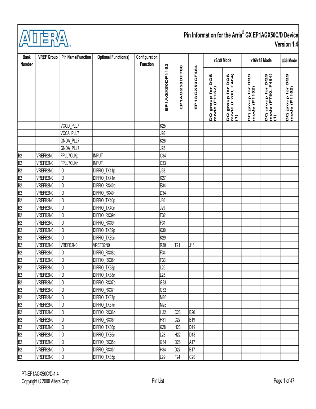 Pin-Outs (PDF)