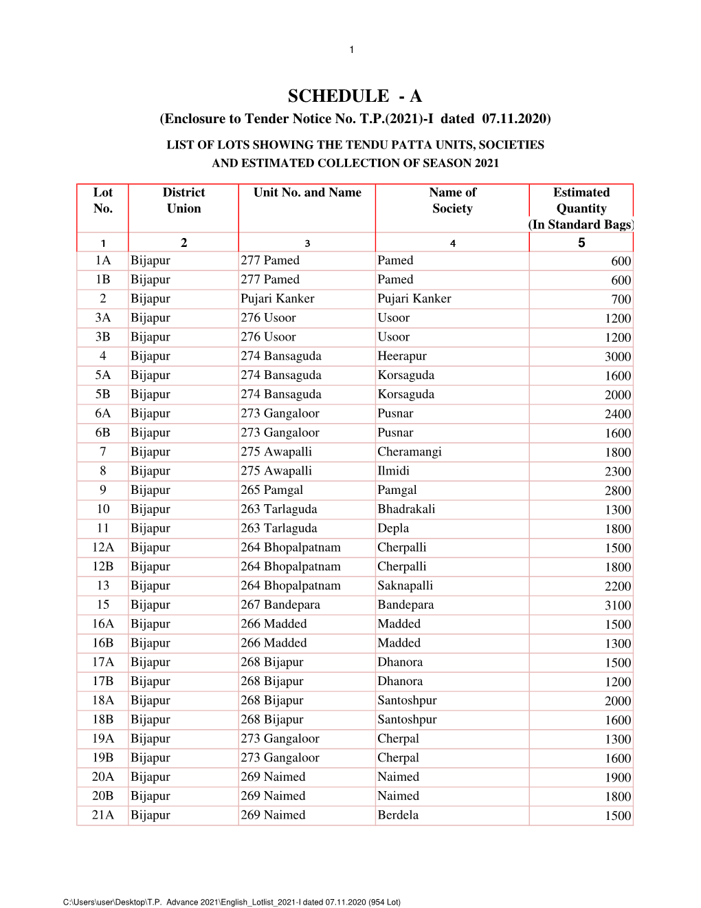 English Lotlist 2021-I Dated 07.11.2020 (954 Lot) 2