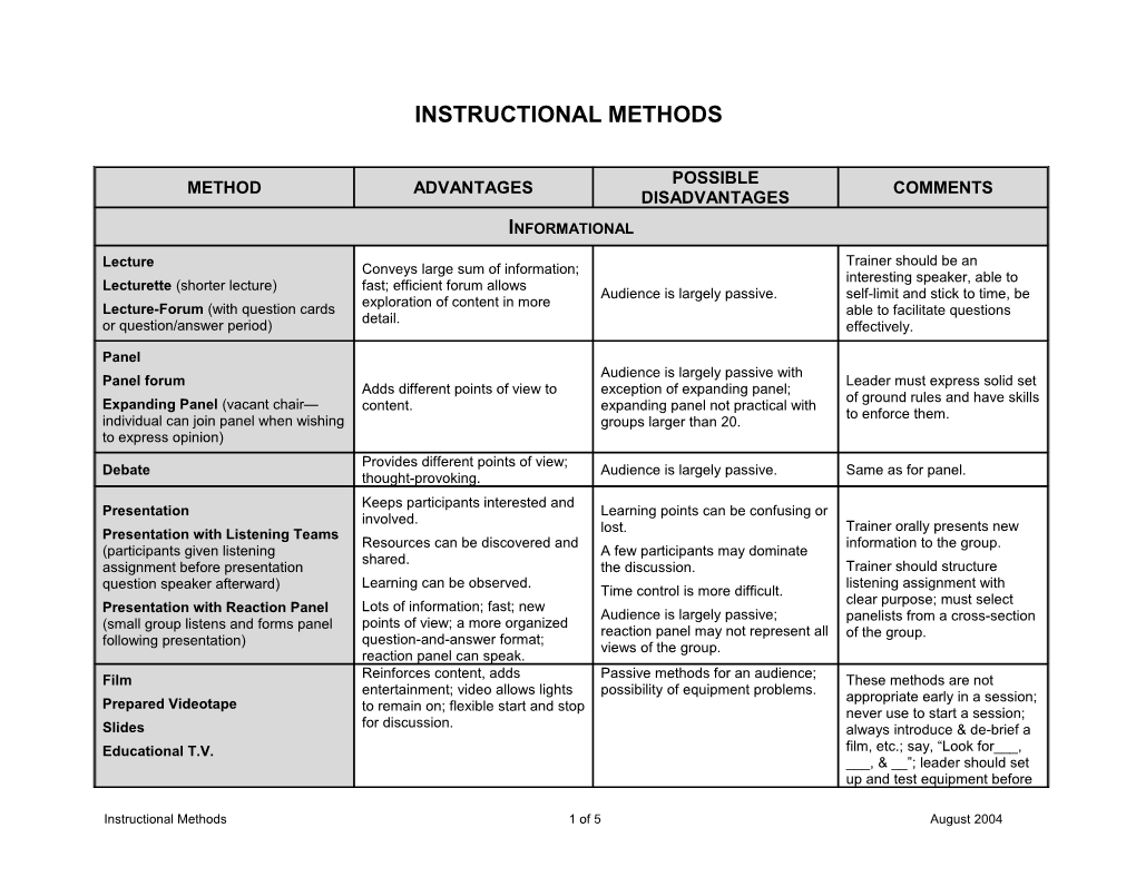 Instructional Methods