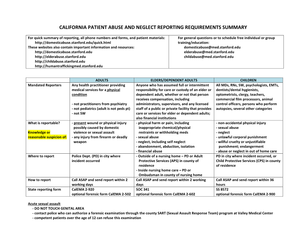 California Patient Abuse and Neglect Reporting Requirements Summary