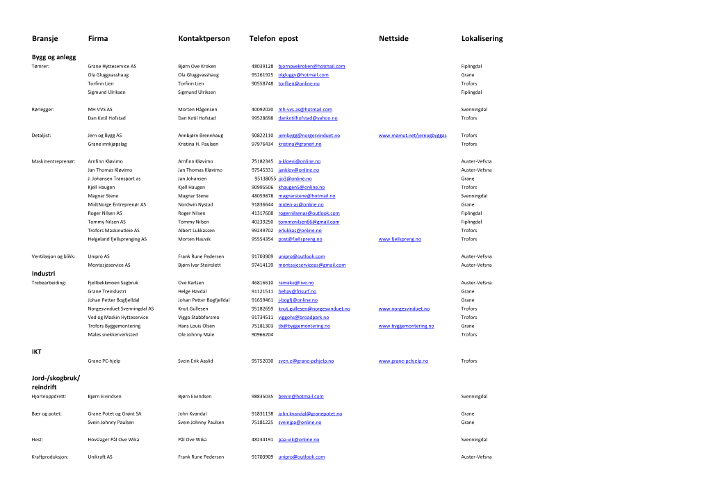 Bransje Firma Kontaktperson Telefon Epost Nettside Lokalisering