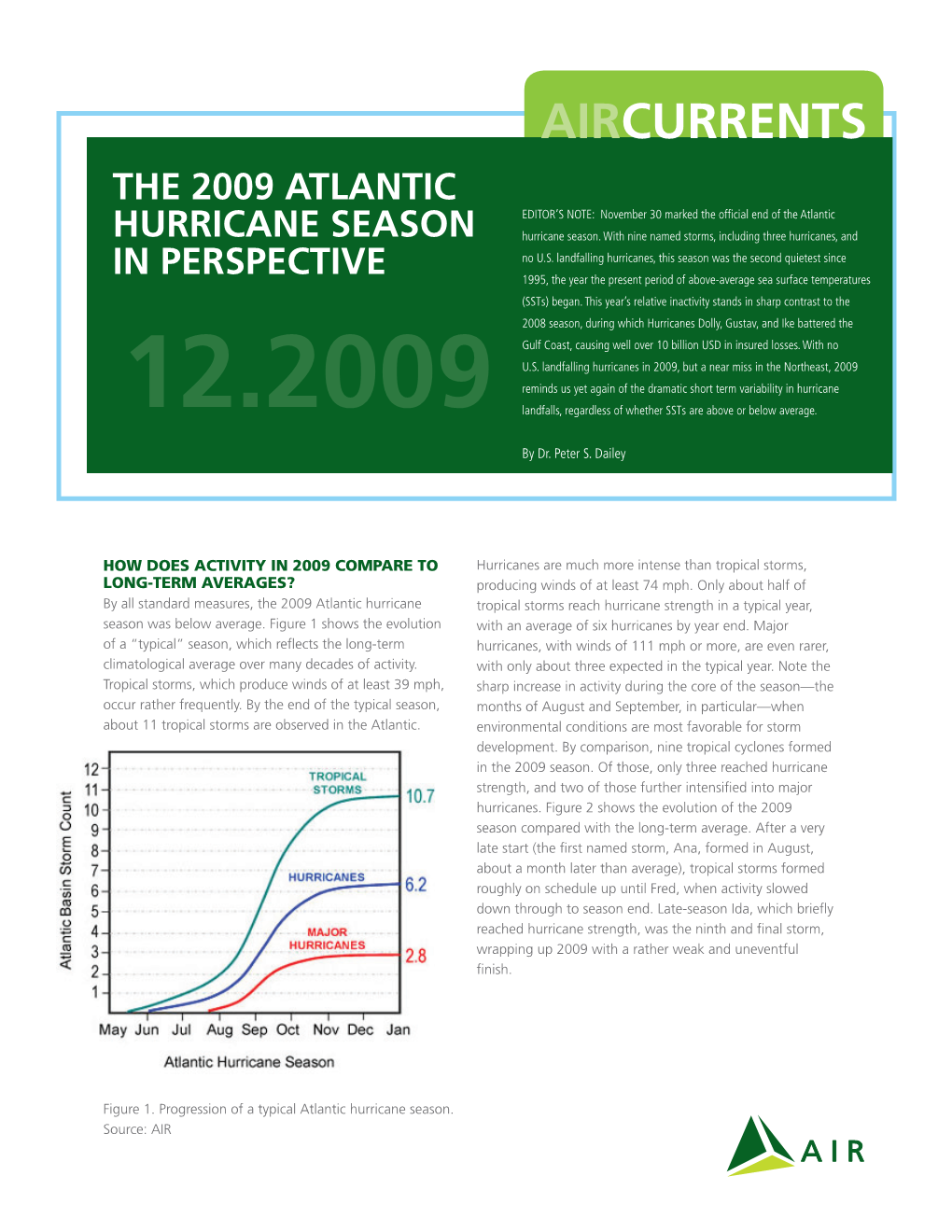 The 2009 Atlantic Hurricane Season in Perspective by Dr