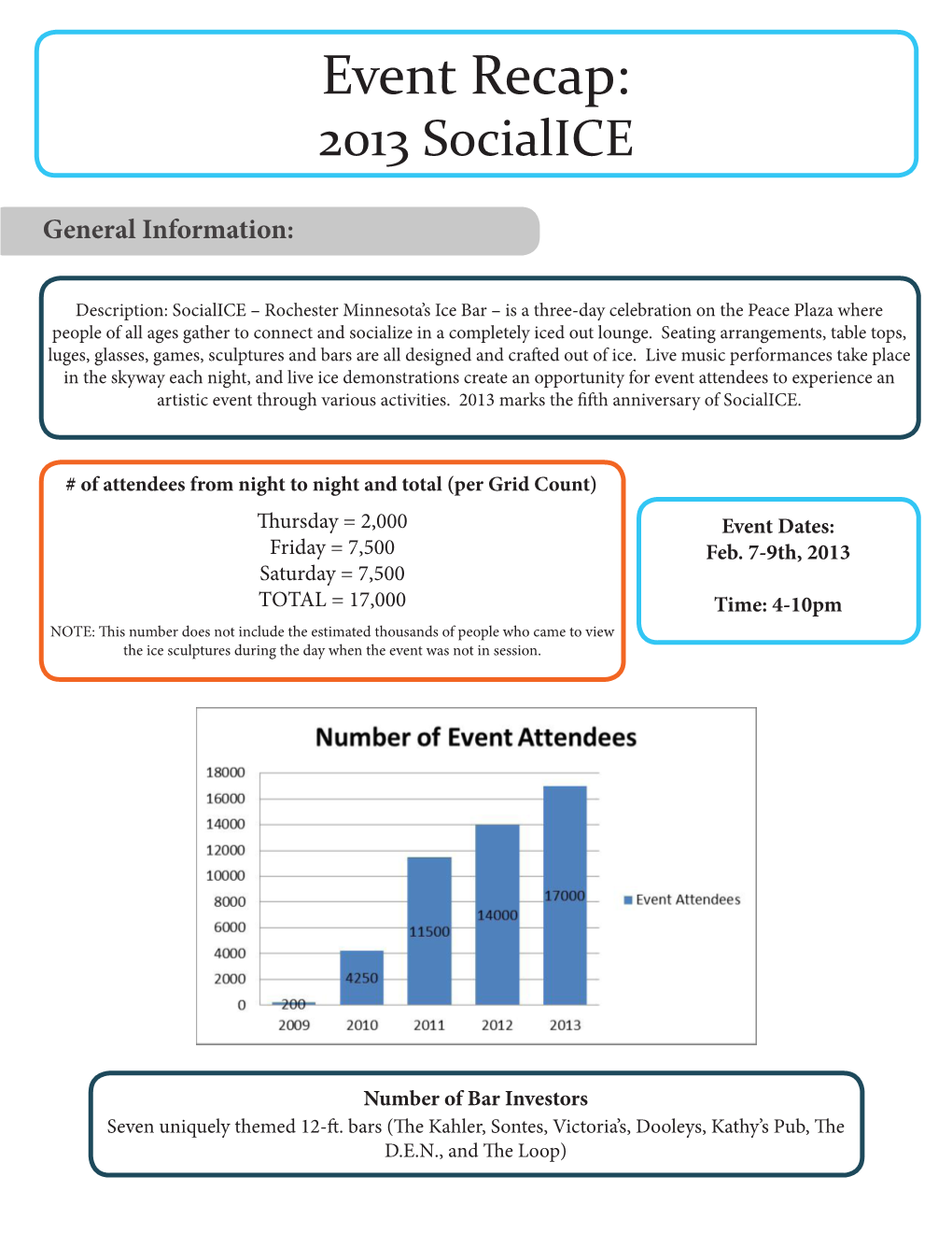 Event Recap: 2013 Socialice