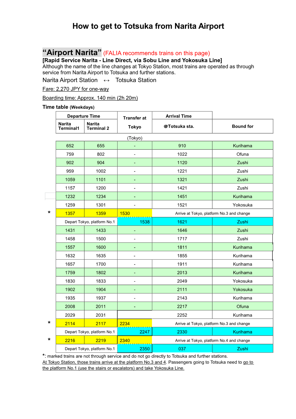 How to Get to Totsuka from Narita Airport