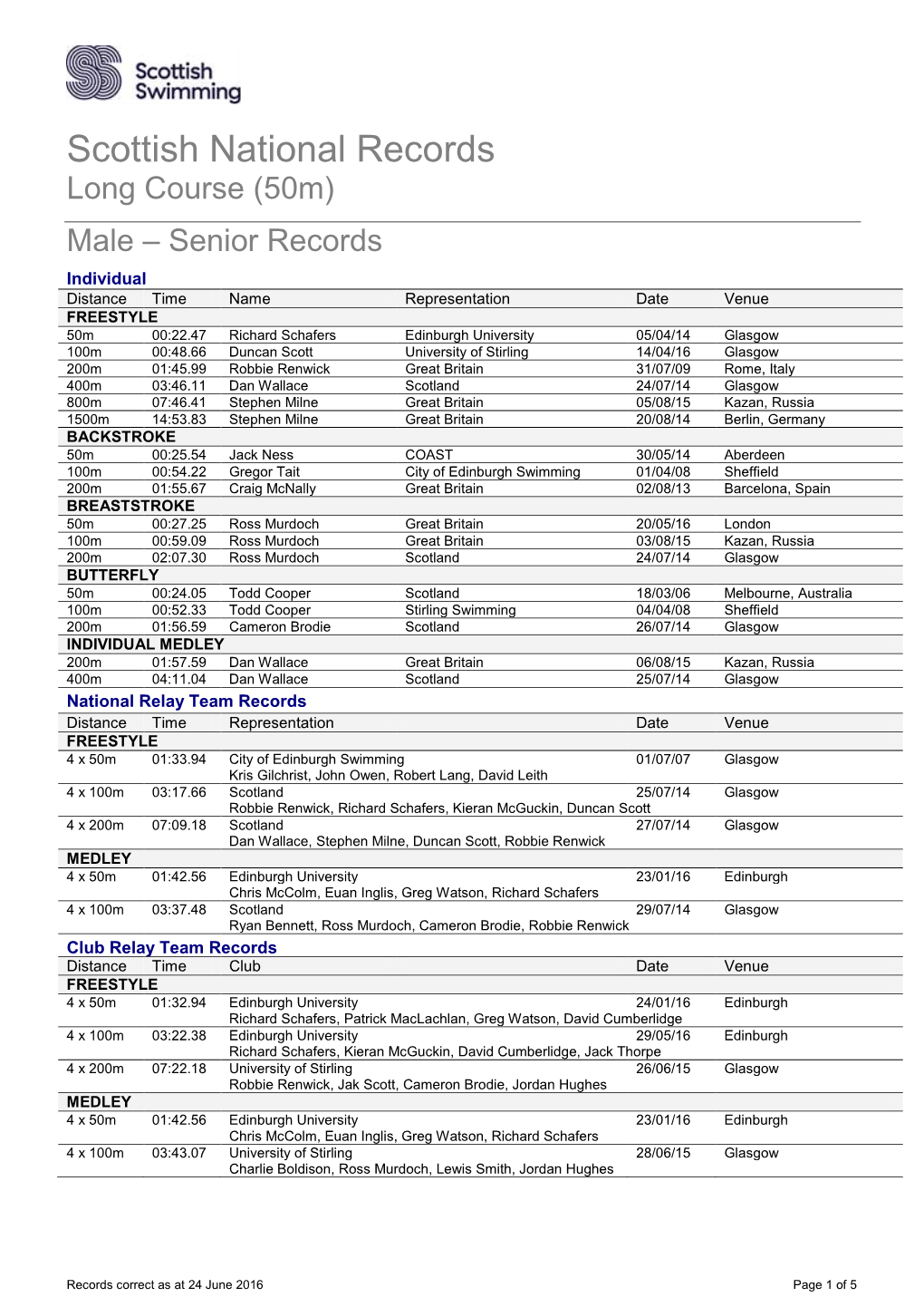 Scottish National Records Long Course (50M)