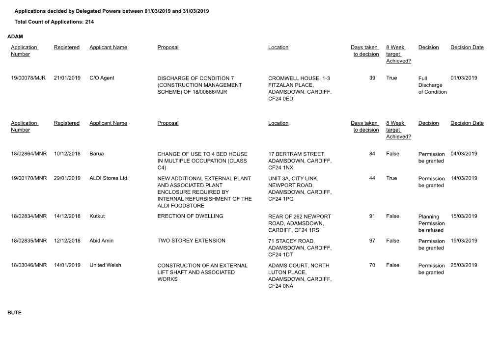 Applications Decided by Delegated Powers Between 01/03/2019 and 31/03/2019 Total Count of Applications: 214 ADAM Application
