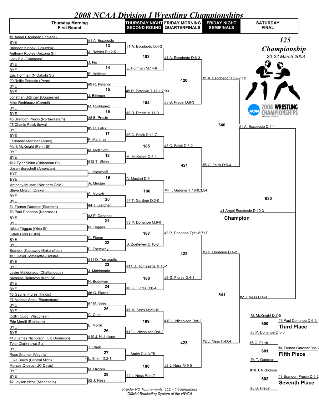 2008 NCAA Division I Wrestling Championships Brackets