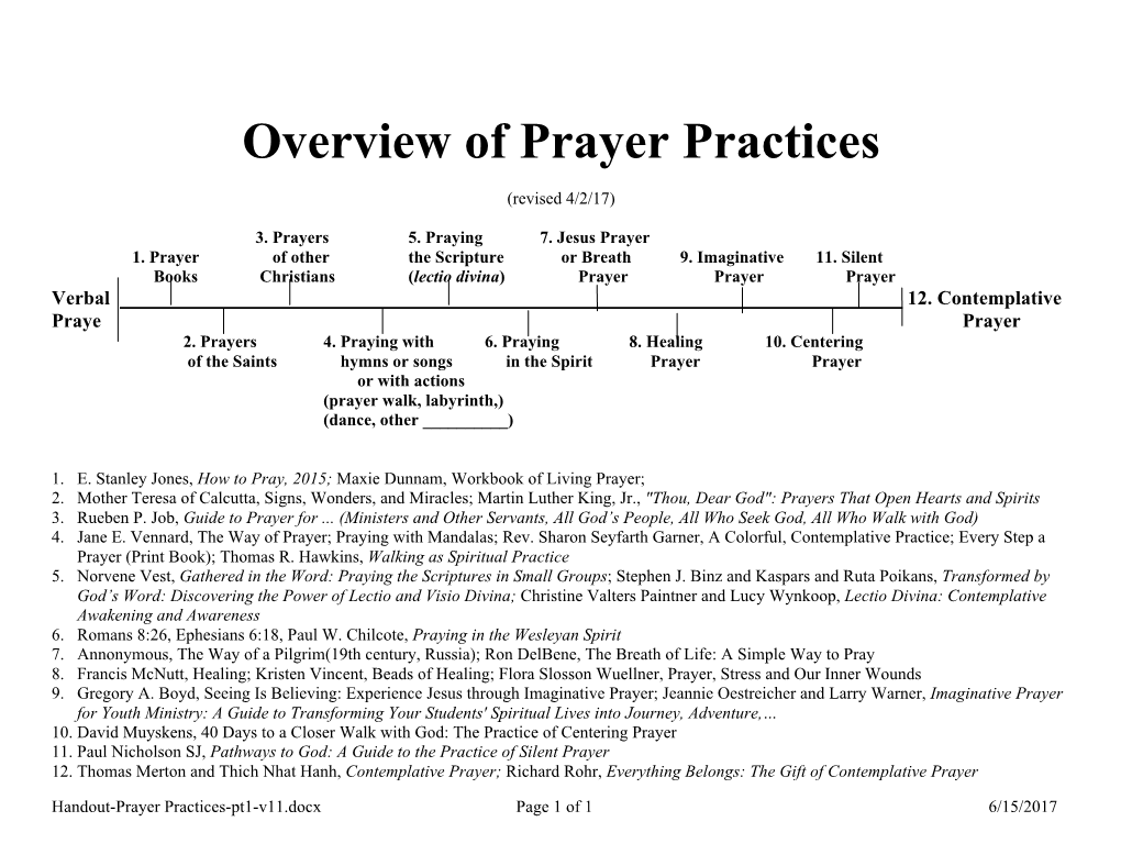 Overview of Prayer Practices