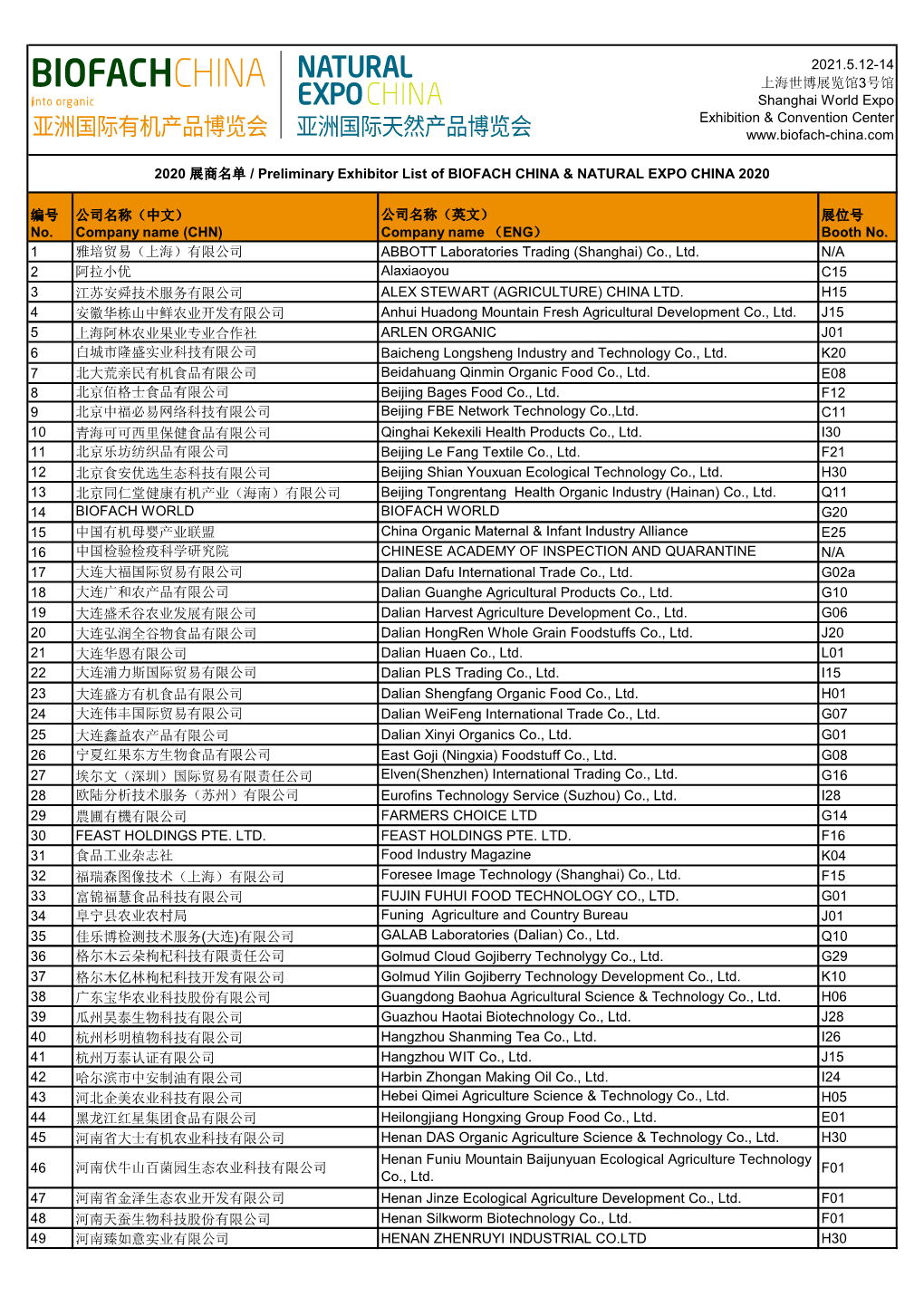 (CHN) 公司名称（英文） Company Name （ENG）