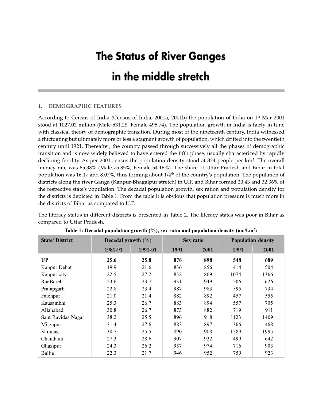 Census of India, 2001A, 2001B) the Population of India on 1St Mar 2001 Stood at 1027.02 Million (Male-531.28, Female-495.74)