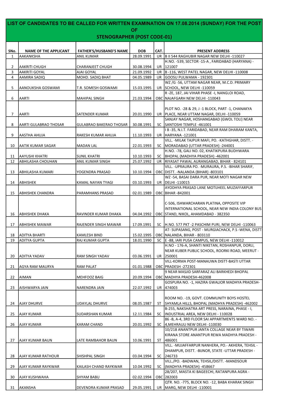 Stenographer (Post Code-01)