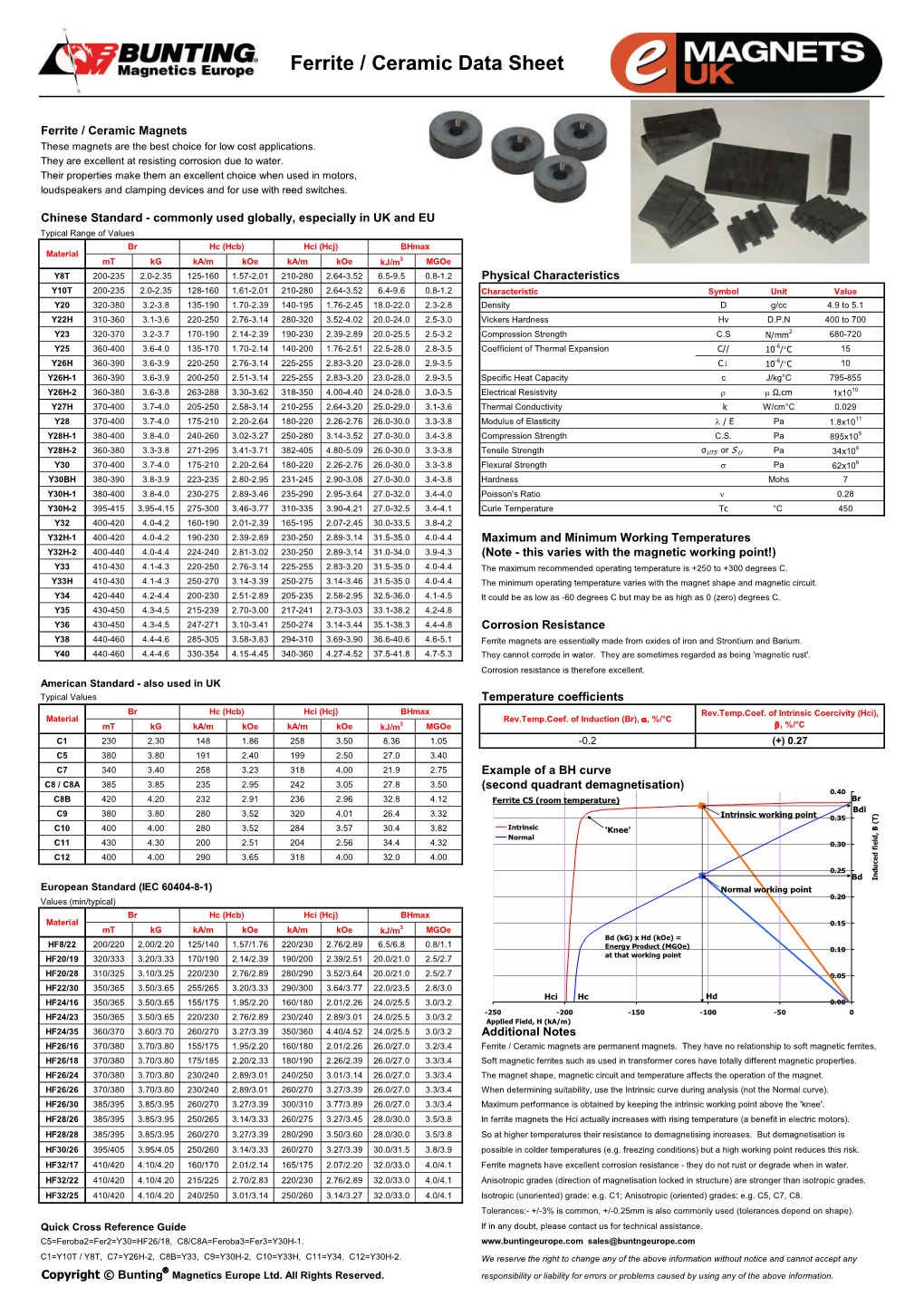 Ferrite / Ceramic Data Sheet