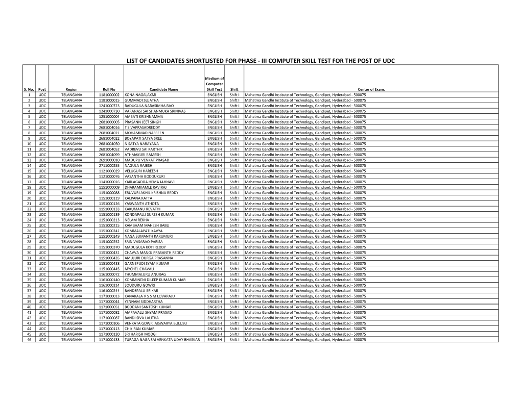 List of Candidates Shortlisted for Phase - Iii Computer Skill Test for the Post of Udc