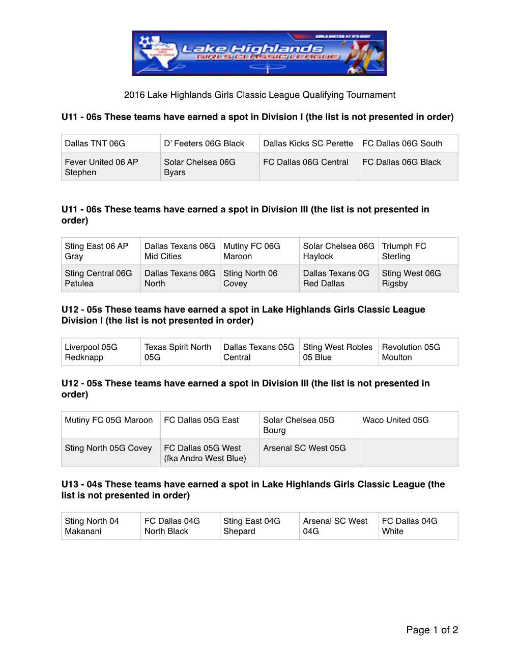 2016 QT Round Two Results