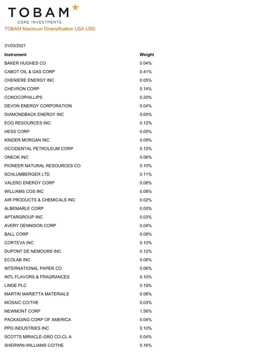 TOBAM Maximum Diversification USA USD