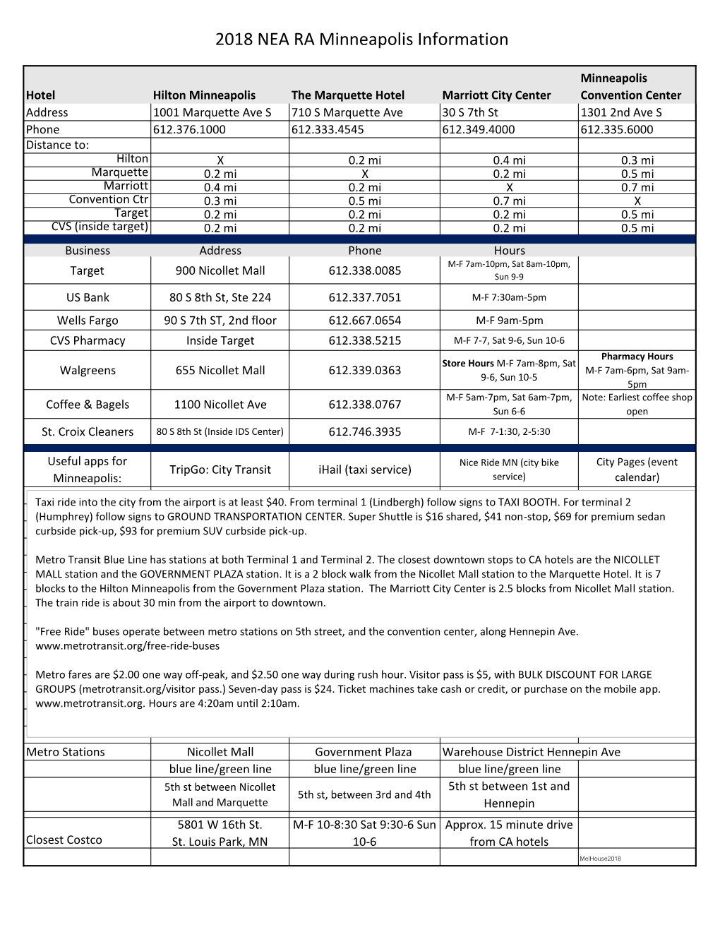 2018 NEA RA Minneapolis Information