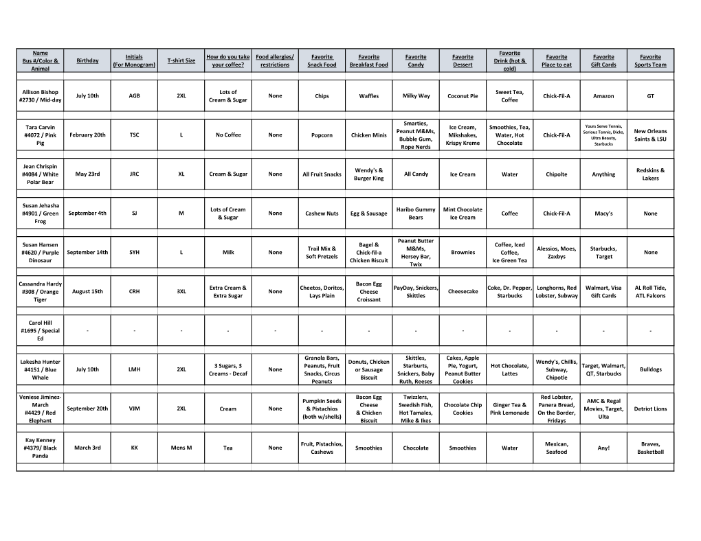 Bus Appreciation Sheets.Xlsx