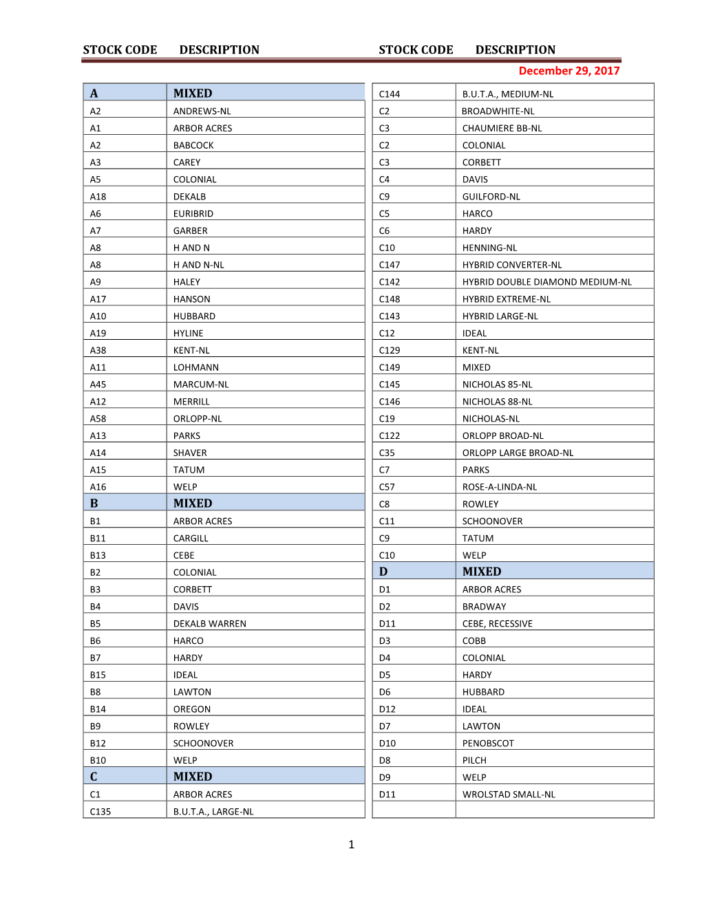 STOCK CODE DESCRIPTION STOCK CODE DESCRIPTION December 29, 2017