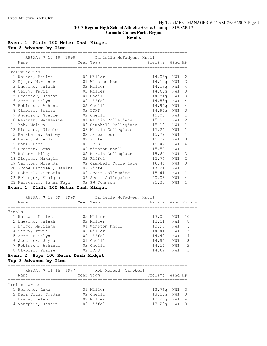 Rhsaa Results