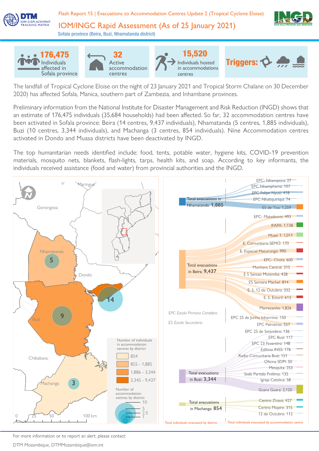 Mozambique, Dtmmozambique@Iom.Int