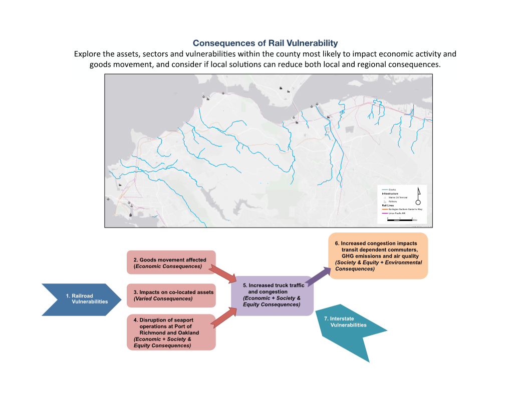 Consequences-Of-Rail