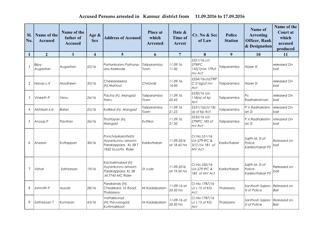 Accused Persons Arrested in Kannur District from 11.09.2016 to 17.09.2016
