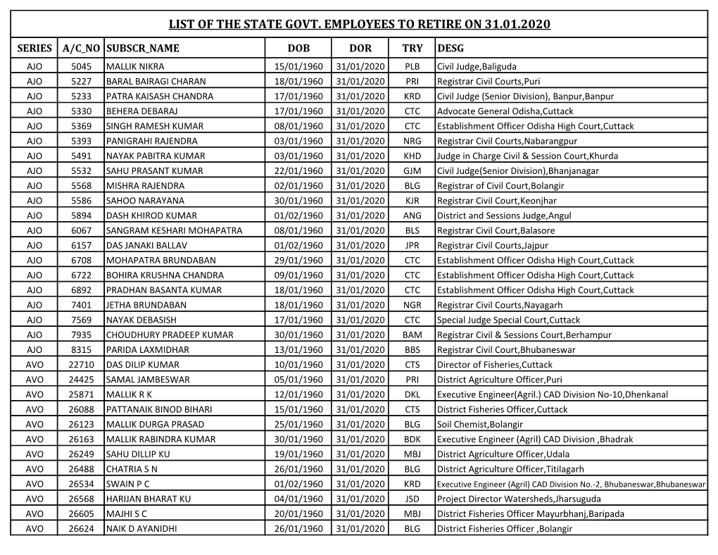 List of the State Govt. Employees to Retire on 31.01.2020