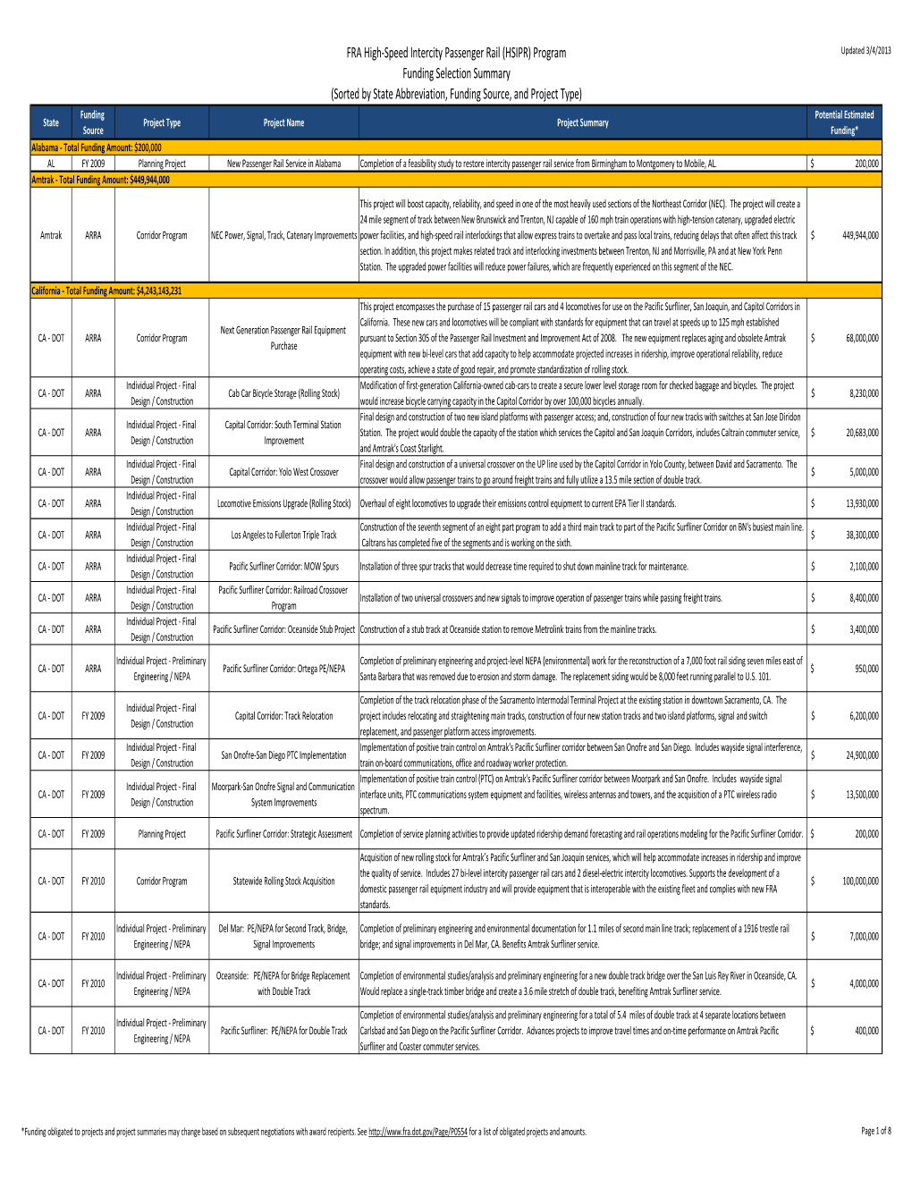 Master HSIPR Selection Sheet 030413 Updates.Xlsx