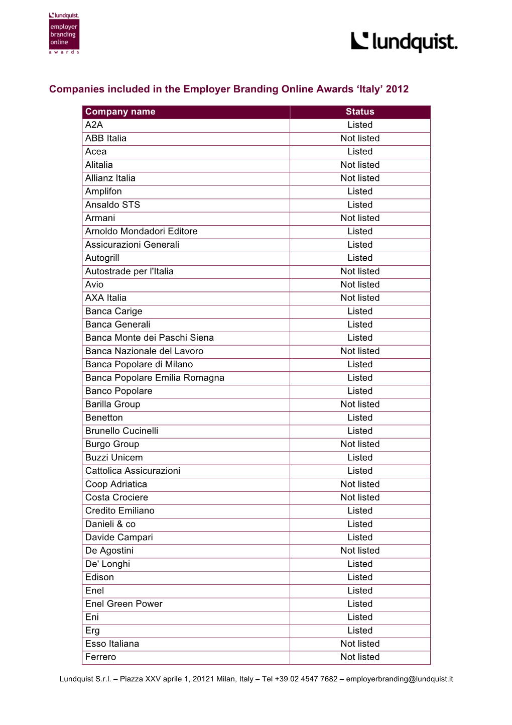 Lista Società Italy