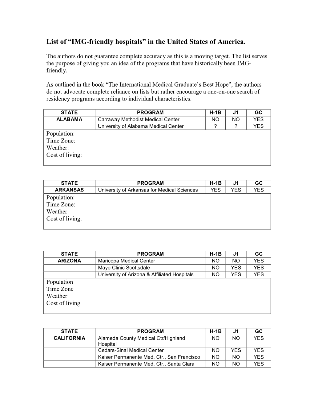 IMG-Friendly Hospitals” in the United States of America