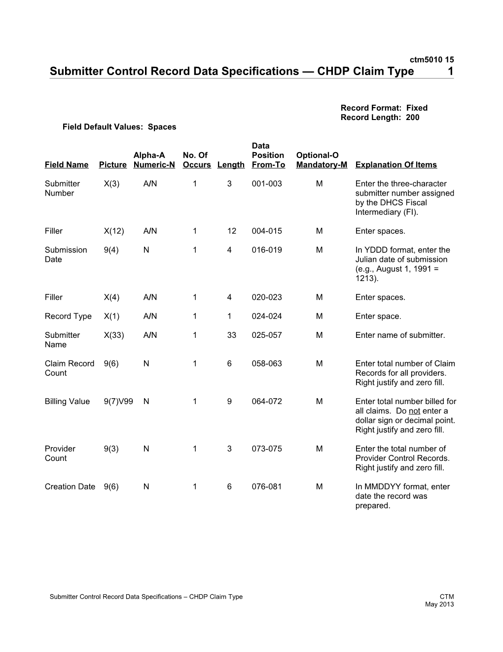 Submitter Control Record Data Specifications CHDP Claim Types (Ctm5010 15)