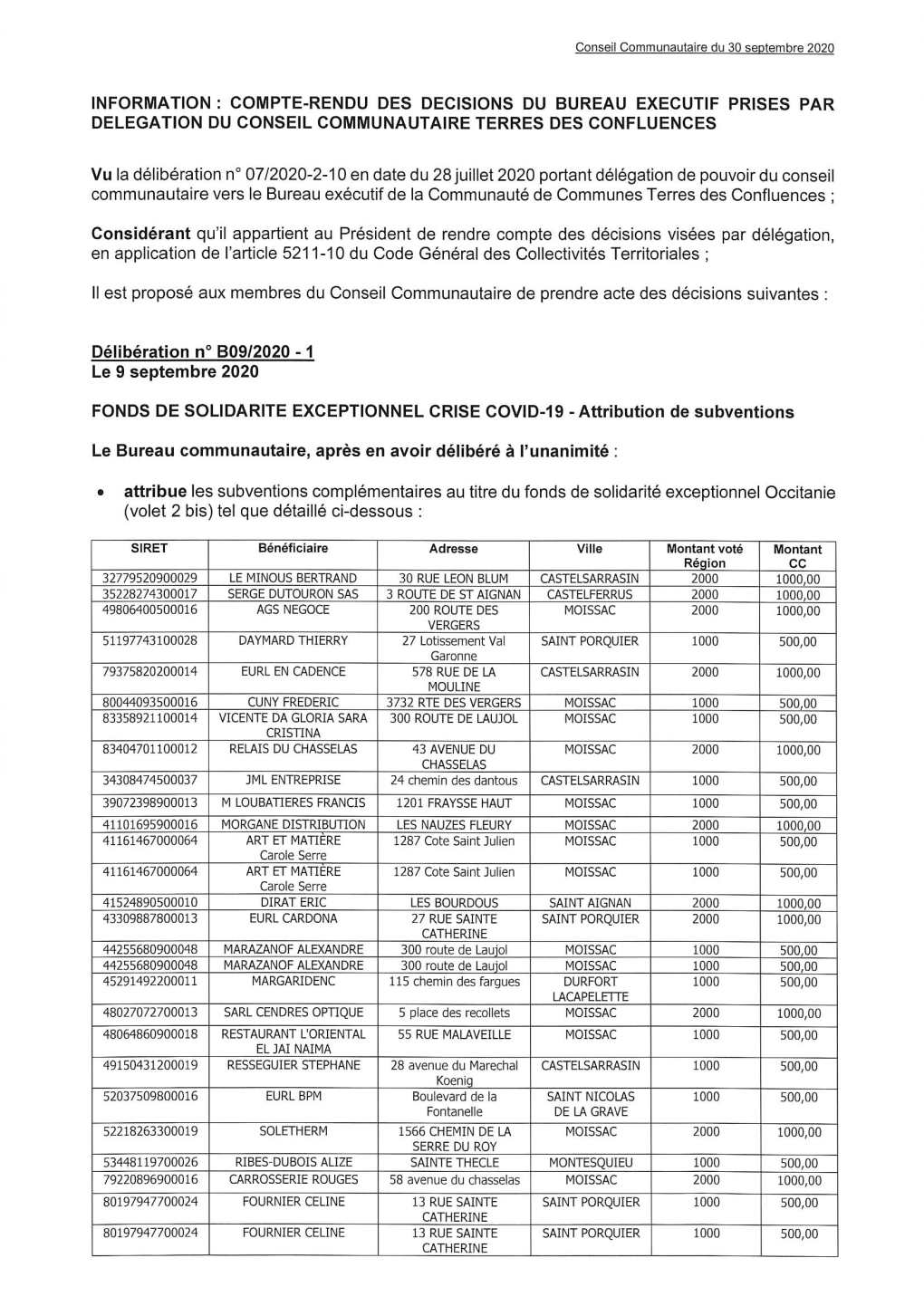 INFORMATION : COMPTE-RENDU DES DECISIONS DU Bureau EXECUTIF PRISES PAR DELEGATION DU CONSEIL COMMUNAUT AIRE TERRES DES CONFLUENCES