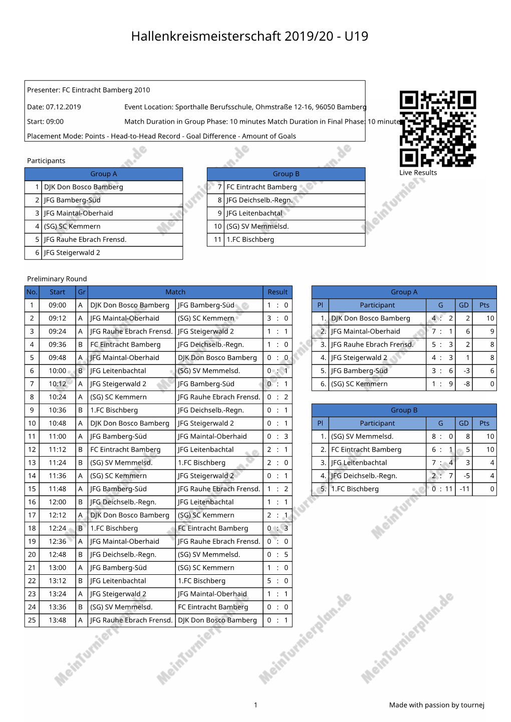 Hallenkreismeisterschaft 2019/20 - U19