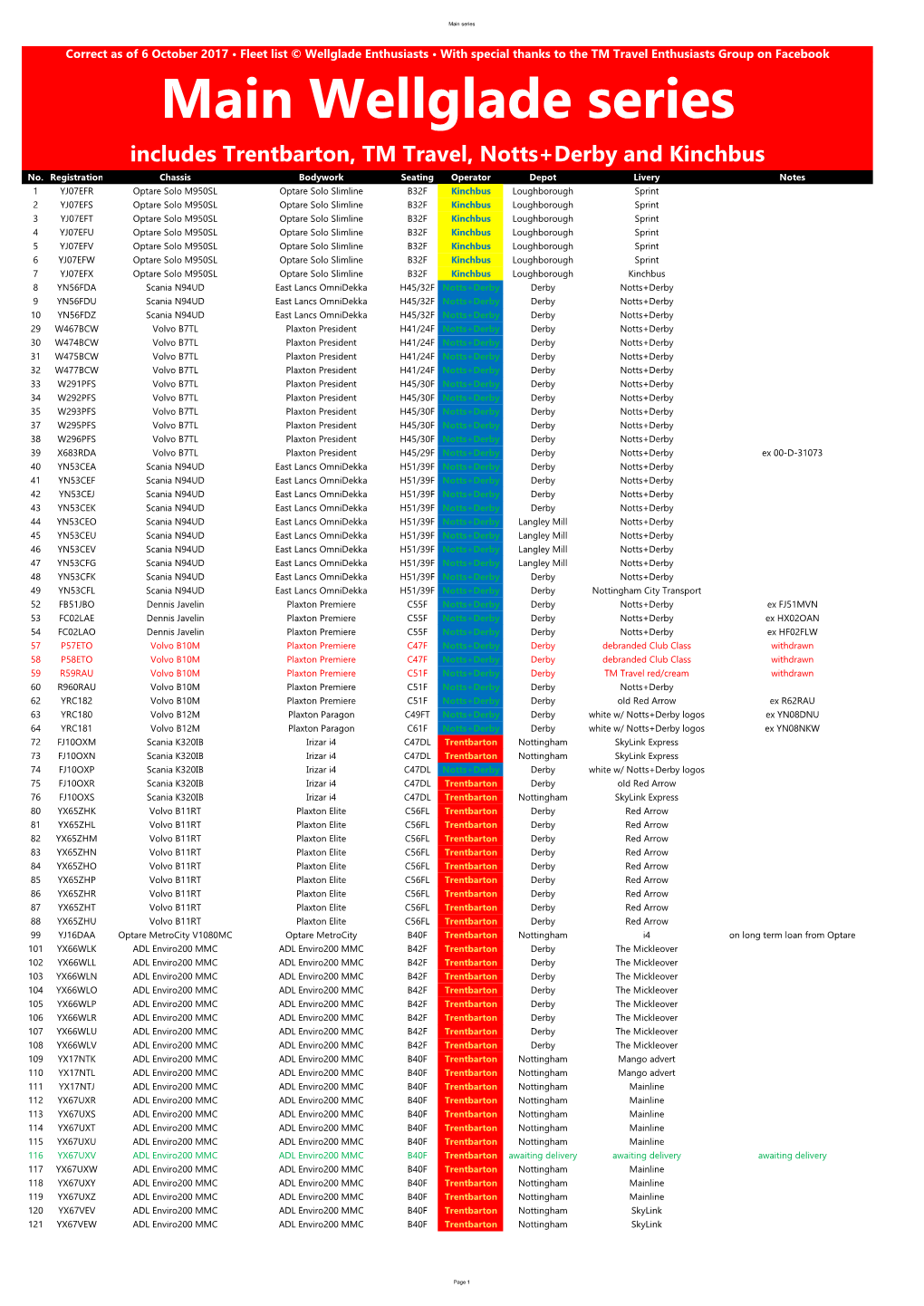 Wellglade Series Includes Trentbarton, TM Travel, Notts+Derby and Kinchbus No