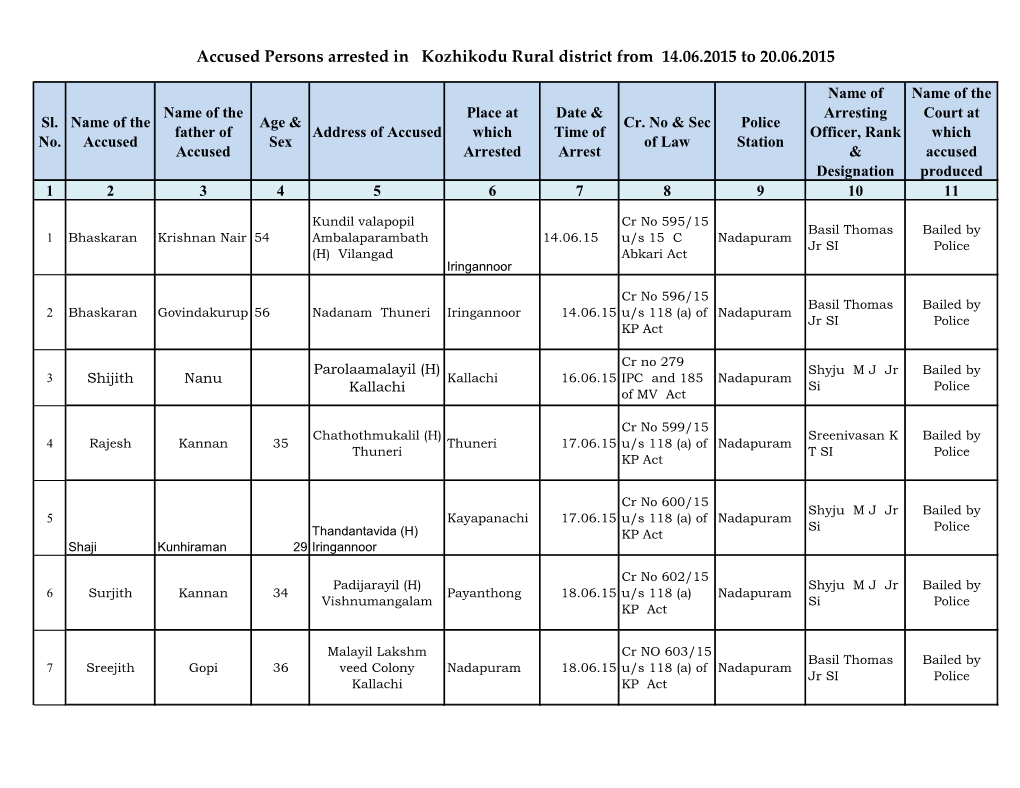 Accused Persons Arrested in Kozhikodu Rural District from 14.06.2015 to 20.06.2015