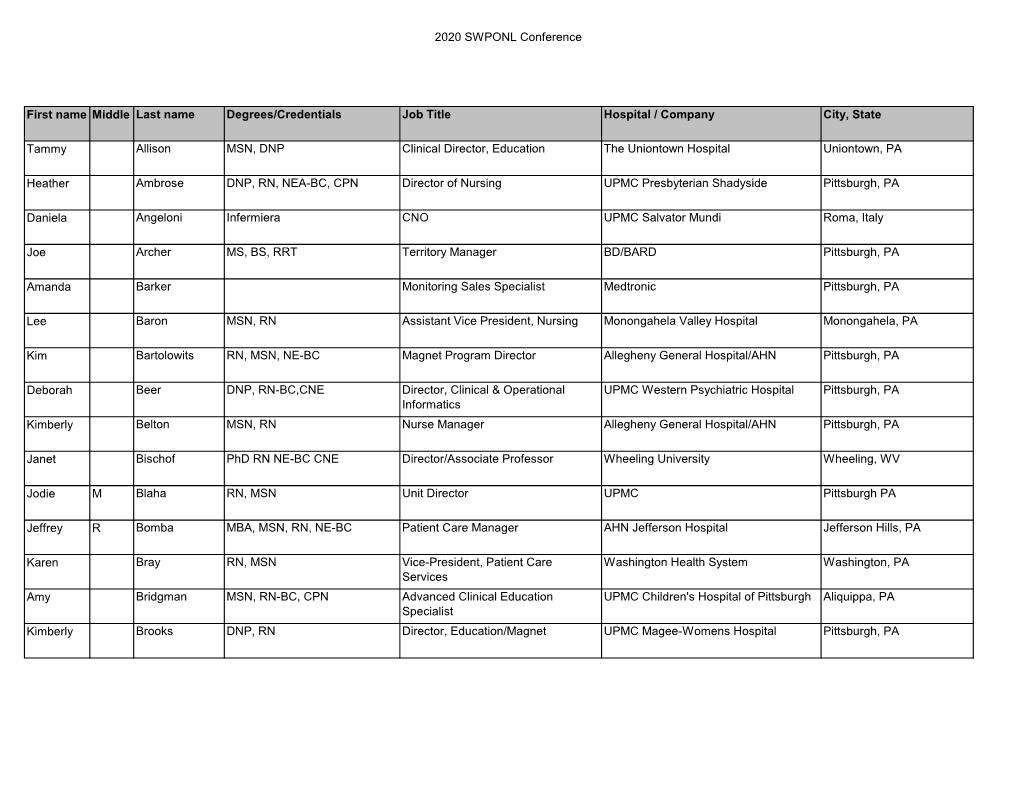 2020 SWPONL Conference First Name Middle Last Name Degrees
