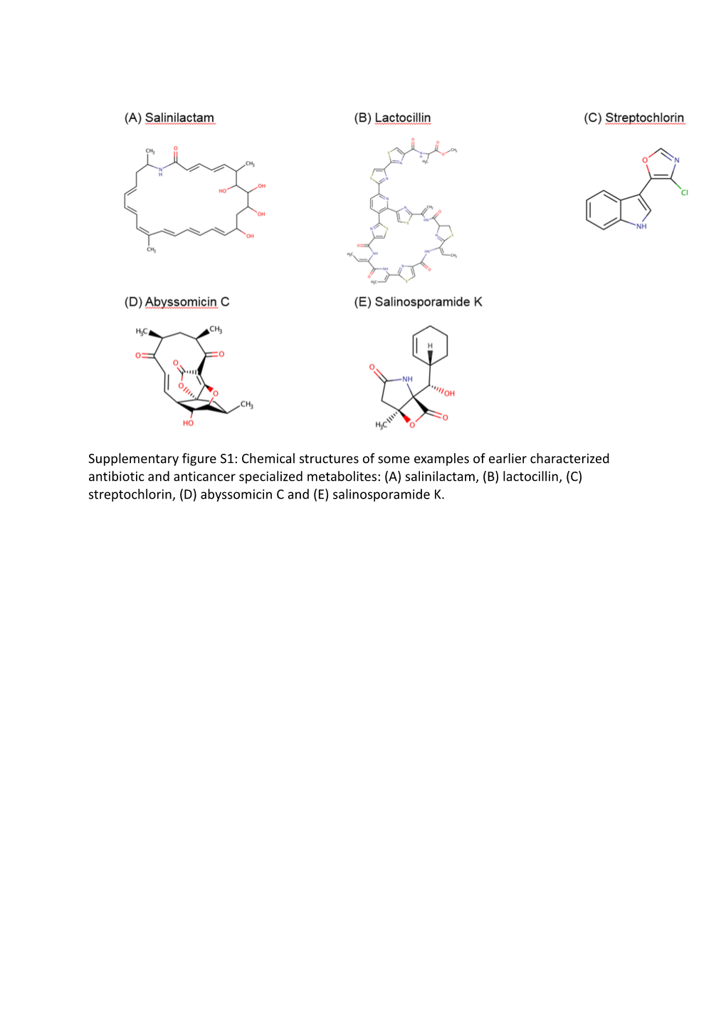 Chemical Structures of Some Examples of Earlier Characterized Antibiotic and Anticancer Specialized