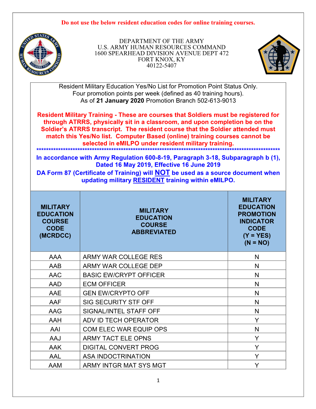 Do Not Use the Below Resident Education Codes for Online Training Courses