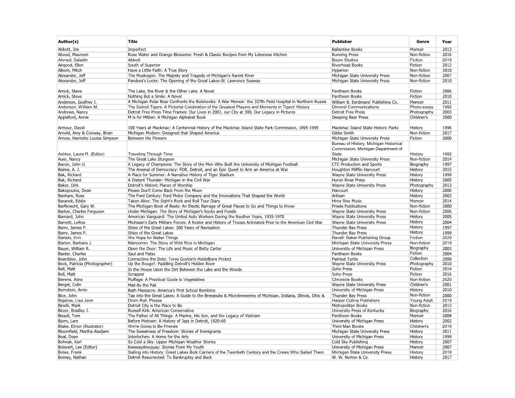 Cumulative Michigan Notable Books List