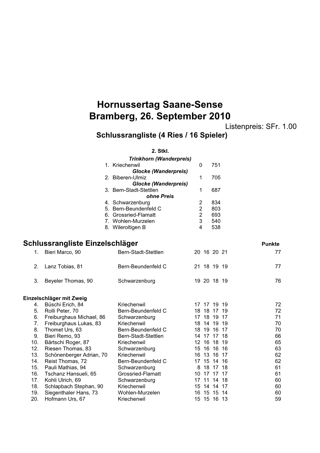 Hornussertag Saane-Sense Bramberg, 26. September 2010 Listenpreis: Sfr