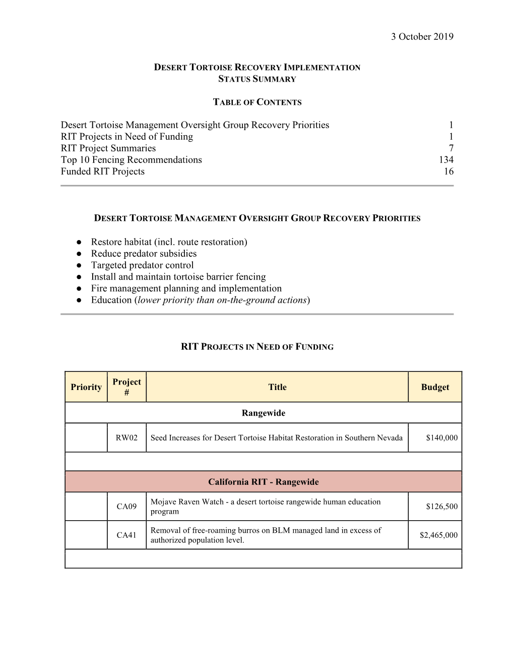 RIT Projects in Need of Funding (491KB PDF)