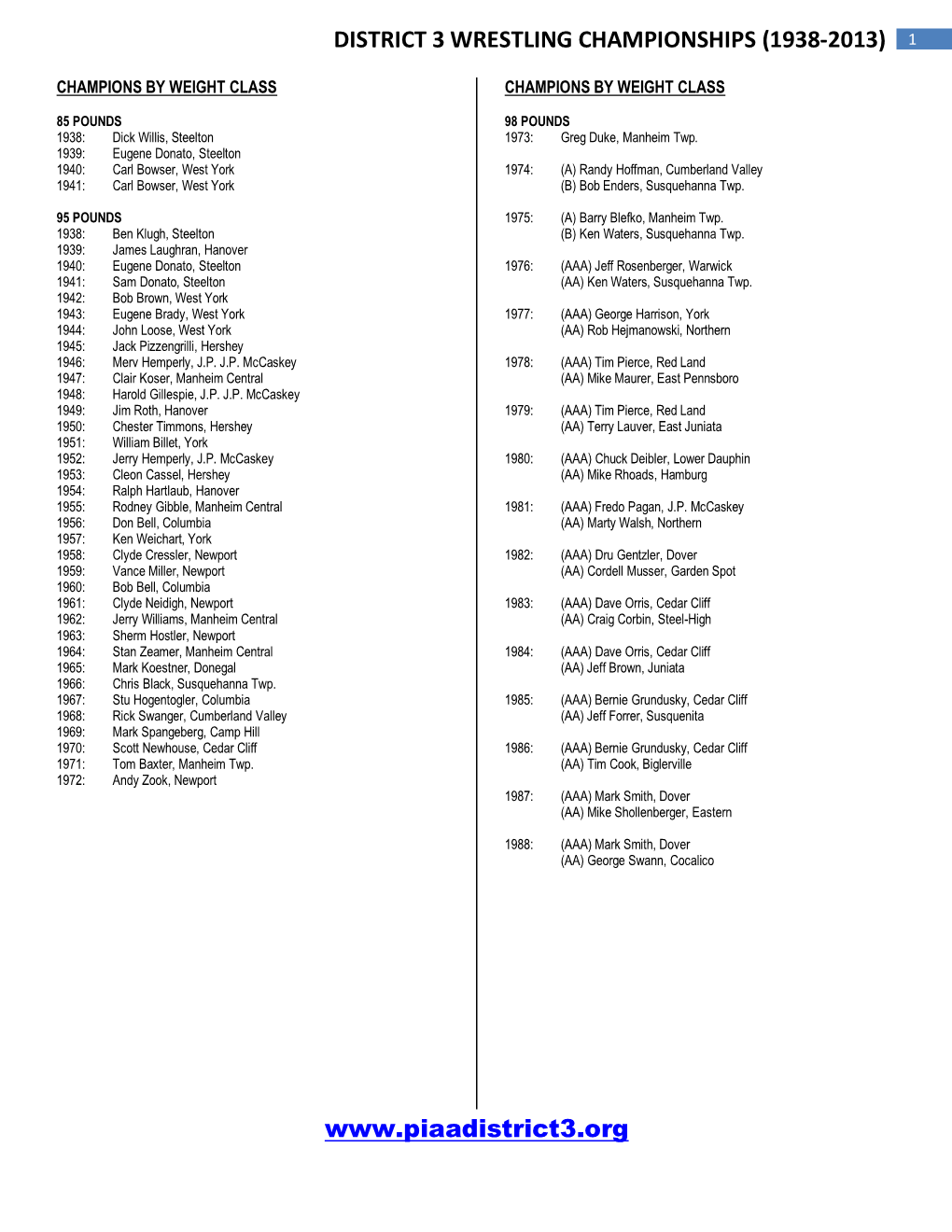 District 3 Wrestling Championships (1938-2013) 1