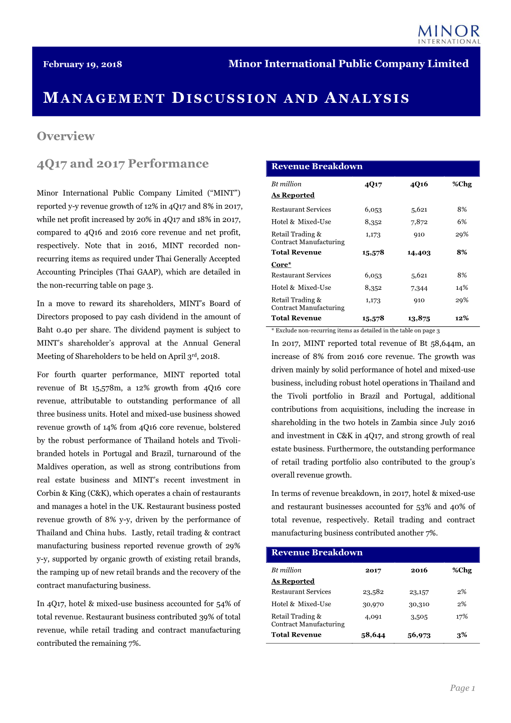 Management Discussion and Analysis