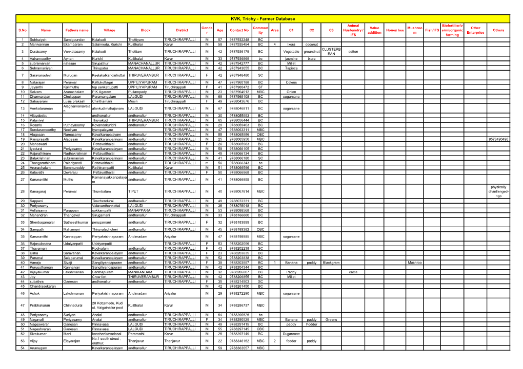 Farmer Database