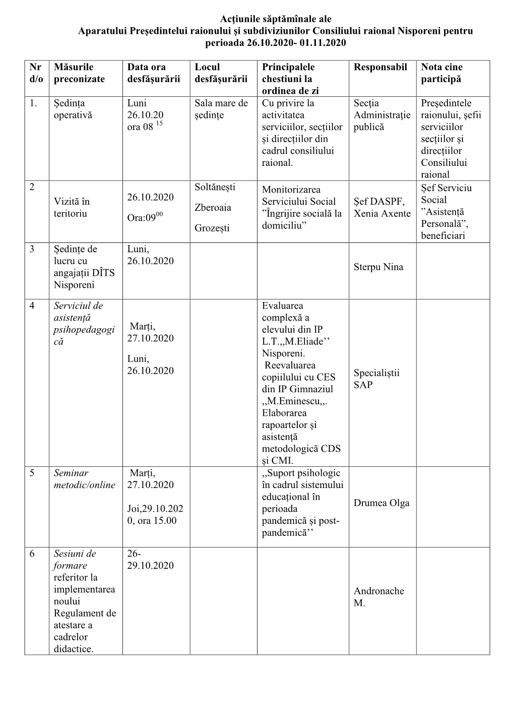 Acţiunile Săptămînale Ale Aparatului Preşedintelui Raionului Şi Subdiviziunilor Consiliului Raional Nisporeni Pentru Perioada 26.10.2020- 01.11.2020