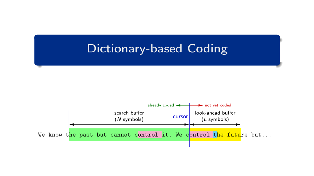 Data Compression: Dictionary-Based Coding 2 / 37 Dictionary-Based Coding Dictionary-Based Coding