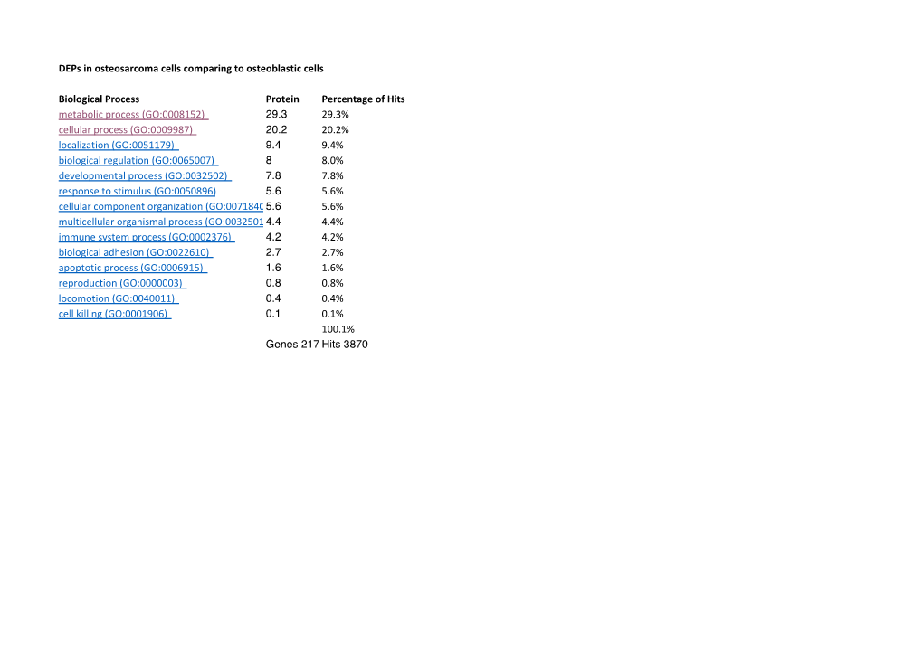 Supplementary Materials