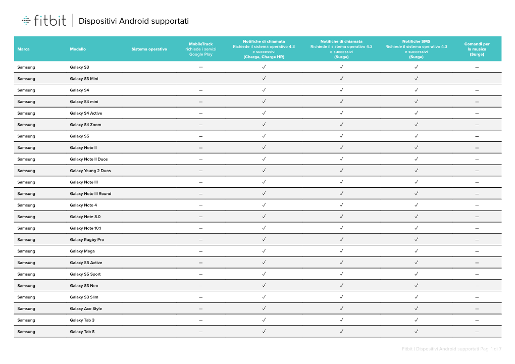 Dispositivi Android Supportati