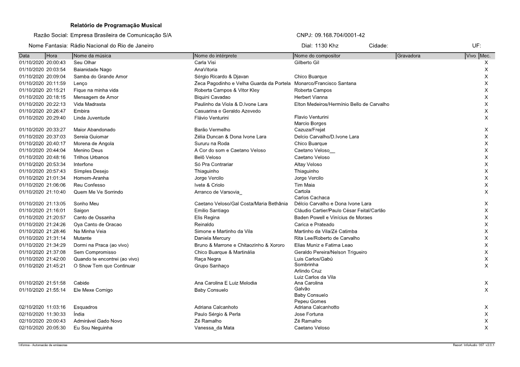 RÃ†DIO NACIONAL DO RIO DE JANEIRO out 2020.Xlsx